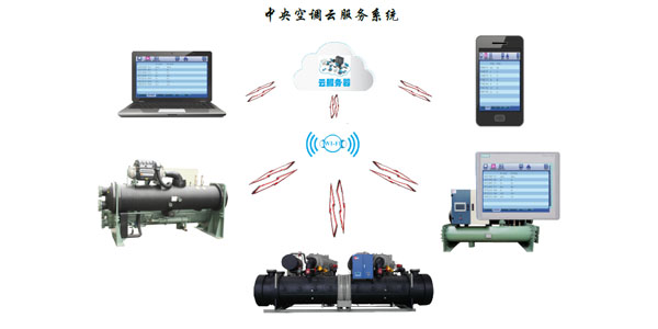 水冷渦旋冷水機組智能化控制，管理簡易