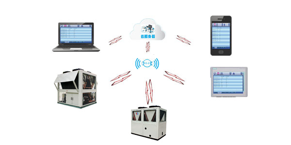 低環(huán)溫螺桿空氣源熱水機組智能化控制，用戶可隨時了解機組情況