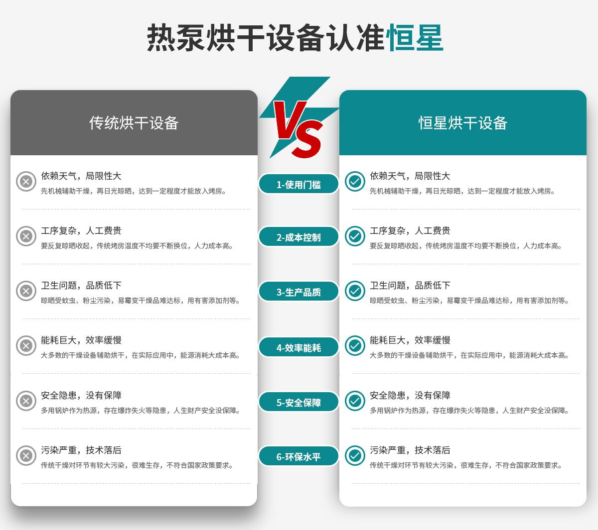 熱泵烘干設(shè)備認準恒星