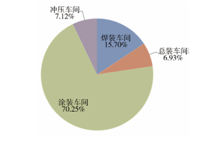 恒星雙源熱泵在汽車涂裝車間的應(yīng)用